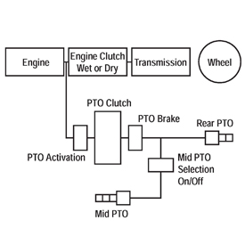 power flow of a manual transmission